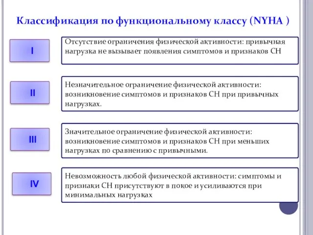 Классификация по функциональному классу (NYHA ) I Отсутствие ограничения физической активности: привычная