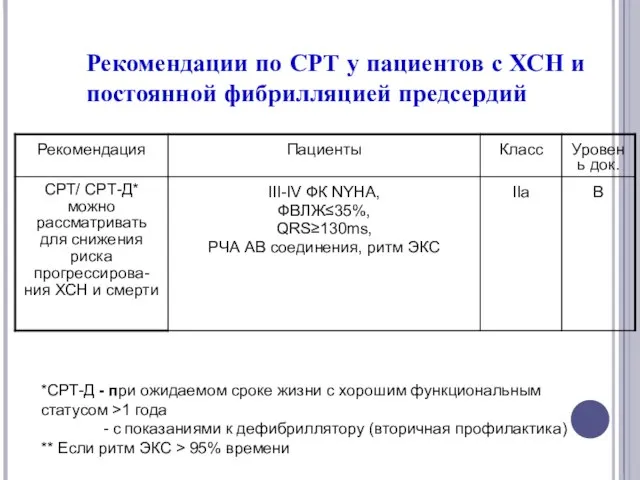 Рекомендации по СРТ у пациентов с ХСН и постоянной фибрилляцией предсердий *СРТ-Д