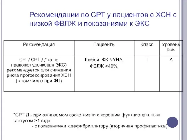 Рекомендации по СРТ у пациентов с ХСН с низкой ФВЛЖ и показаниями