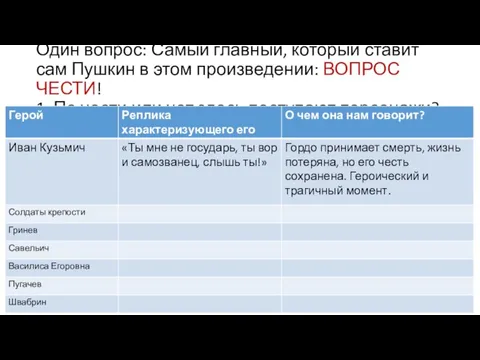 Один вопрос: Самый главный, который ставит сам Пушкин в этом произведении: ВОПРОС