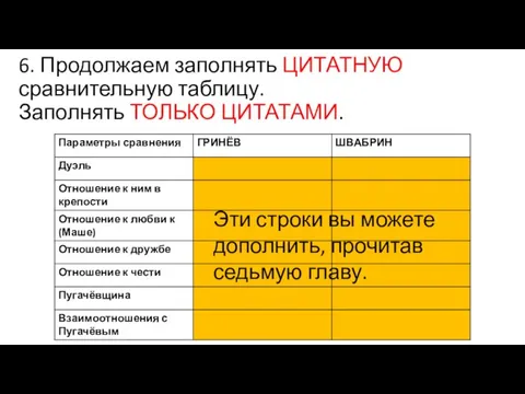 6. Продолжаем заполнять ЦИТАТНУЮ сравнительную таблицу. Заполнять ТОЛЬКО ЦИТАТАМИ. Эти строки вы