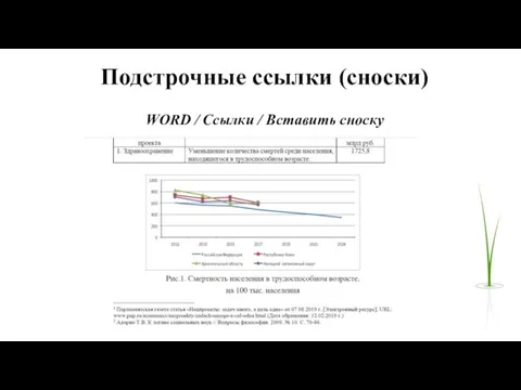 Подстрочные ссылки (сноски) WORD / Ссылки / Вставить сноску