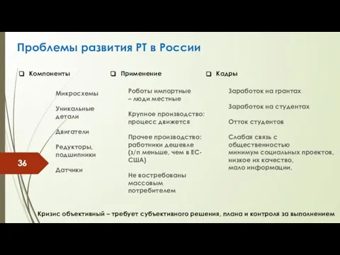 Проблемы развития РТ в России Компоненты Микросхемы Уникальные детали Двигатели Редукторы, подшипники