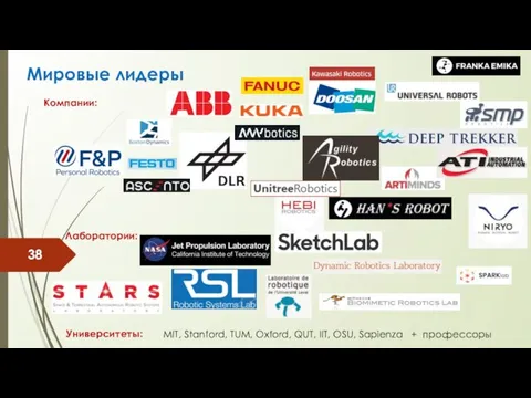 Мировые лидеры Компании: Лаборатории: Университеты: MIT, Stanford, TUM, Oxford, QUT, IIT, OSU, Sapienza + профессоры