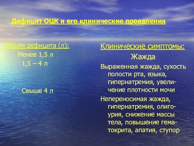 Дефицит ОЦК и его клинические проявления Объем дефицита (л): Менее 1,5 л