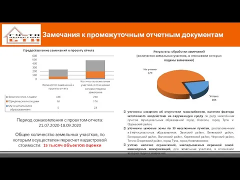 Замечания к промежуточным отчетным документам Период ознакомления с проектом-отчета: 21.07.2020-18.09.2020 Общее количество