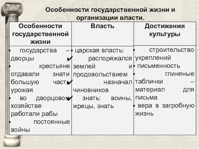 Особенности государственной жизни и организации власти.