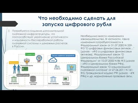 Что необходимо сделать для запуска цифрового рубля Потребуется создание дополнительной платежной инфраструктуры,