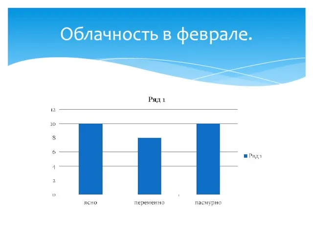 Облачность в феврале.