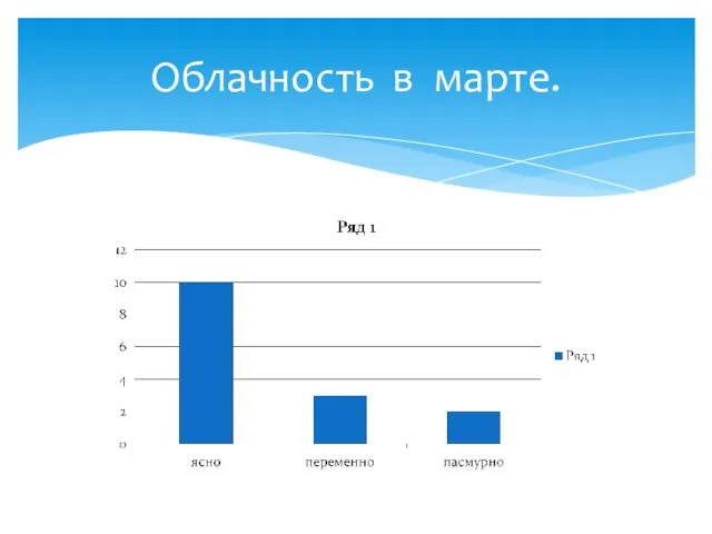 Облачность в марте.