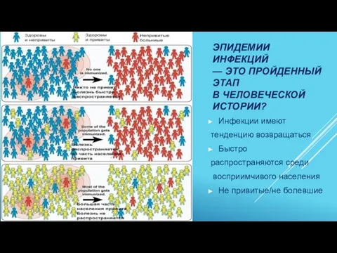 ЭПИДЕМИИ ИНФЕКЦИЙ — ЭТО ПРОЙДЕННЫЙ ЭТАП В ЧЕЛОВЕЧЕСКОЙ ИСТОРИИ? Инфекции имеют тенденцию