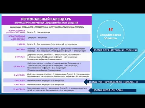 Против менингококковой инфекции Против ветряной оспы