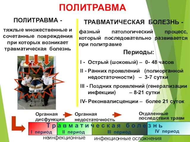 ПОЛИТРАВМА - тяжлые множественные и сочетанные повреждения при которых возникает травматическая болезнь