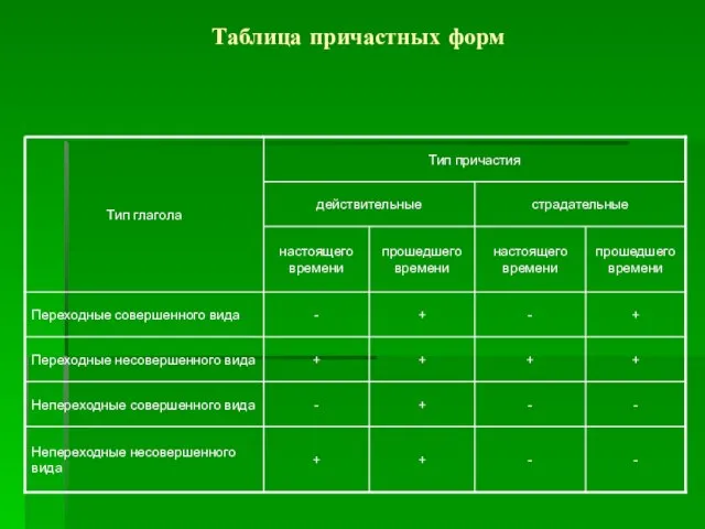 Таблица причастных форм