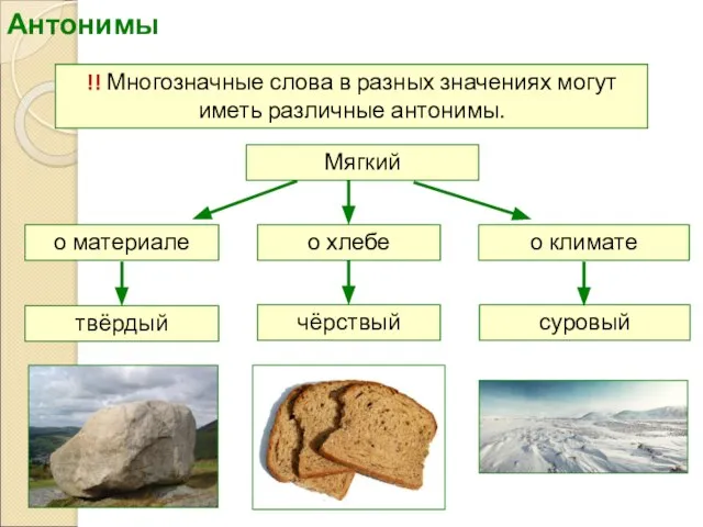 Антонимы Мягкий !! Многозначные слова в разных значениях могут иметь различные антонимы.