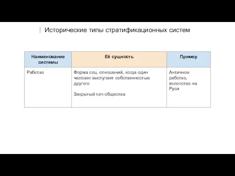 Исторические типы стратификационных систем