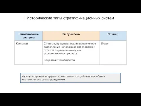 Исторические типы стратификационных систем Каста - социальная группа, членством в которой человек обязан исключительно своим рождением.