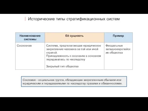 Исторические типы стратификационных систем Сословие - социальная группа, обладающая закрепленным обычаем или