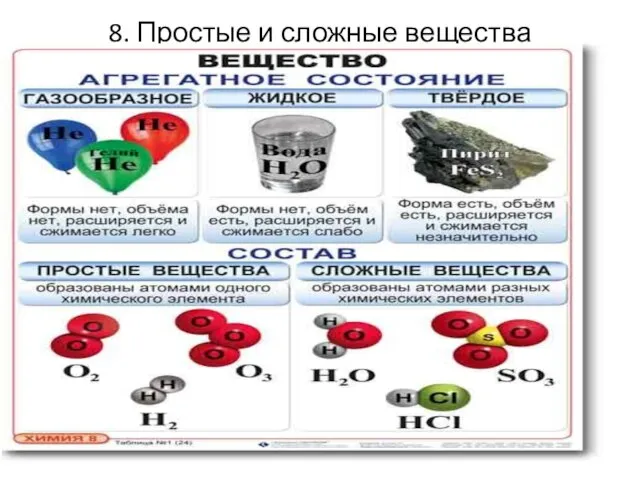 8. Простые и сложные вещества