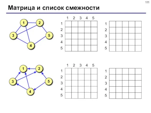 Матрица и список смежности