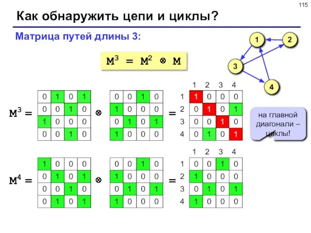 Как обнаружить цепи и циклы? M3 = M2 ⊗ M Матрица путей