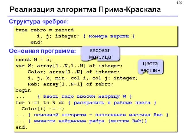 Реализация алгоритма Прима-Краскала Структура «ребро»: type rebro = record i, j: integer;