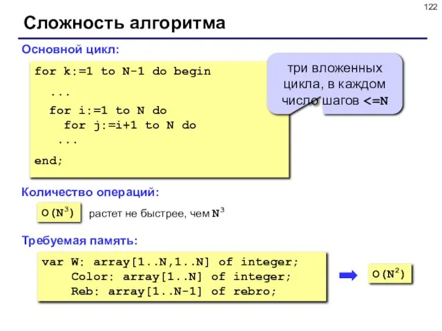 Сложность алгоритма Основной цикл: O(N3) for k:=1 to N-1 do begin ...