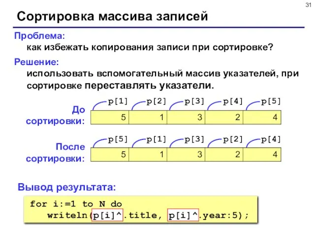 Сортировка массива записей Проблема: как избежать копирования записи при сортировке? Решение: использовать