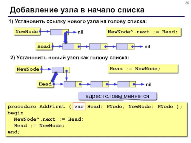 Добавление узла в начало списка 1) Установить ссылку нового узла на голову