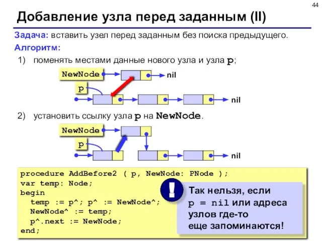 Добавление узла перед заданным (II) Задача: вставить узел перед заданным без поиска