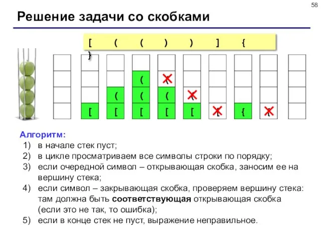 Решение задачи со скобками Алгоритм: в начале стек пуст; в цикле просматриваем