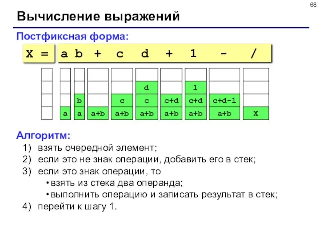 Вычисление выражений Постфиксная форма: a b + c d + 1 -