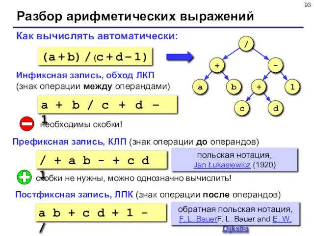 Разбор арифметических выражений a b + c d + 1 - /