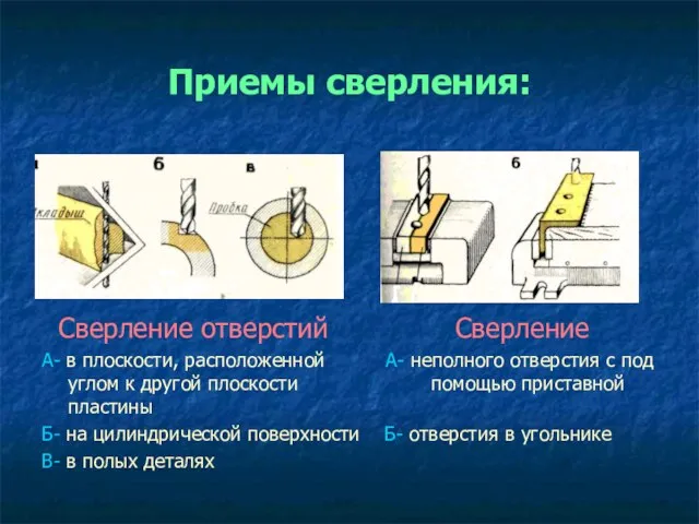 Приемы сверления: Сверление отверстий Сверление А- в плоскости, расположенной А- неполного отверстия