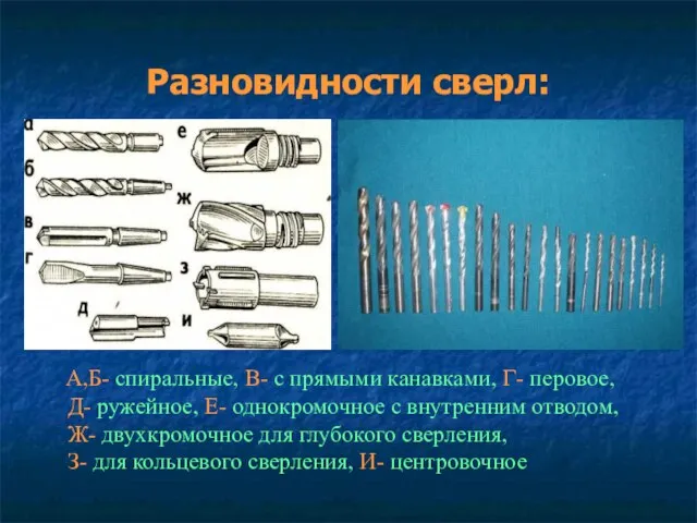 Разновидности сверл: А,Б- спиральные, В- с прямыми канавками, Г- перовое, Д- ружейное,