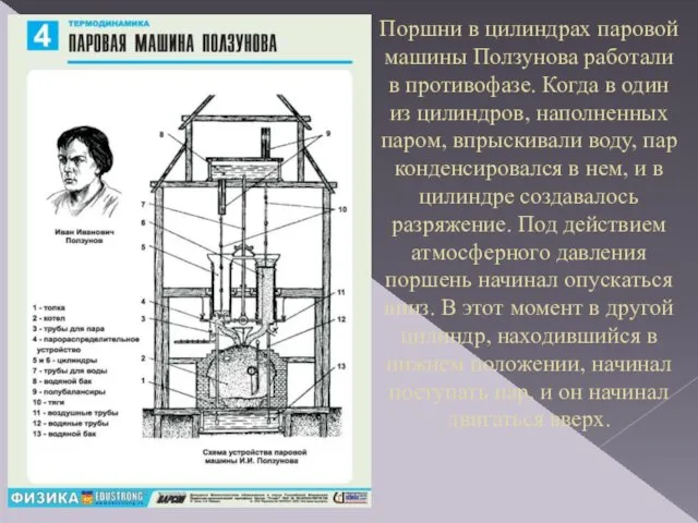 Поршни в цилиндрах паровой машины Ползунова работали в противофазе. Когда в один