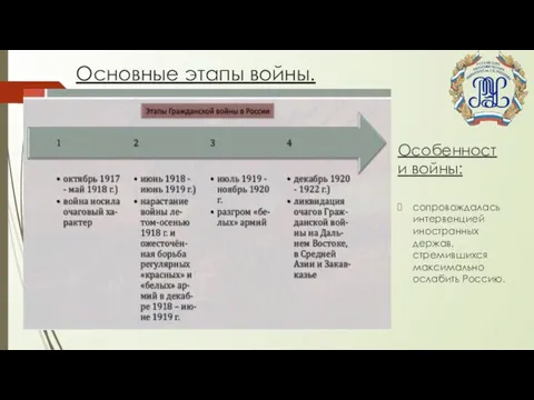 Основные этапы войны. Особенности войны: сопровождалась интервенцией иностран­ных держав, стремившихся максимально ослабить Россию.