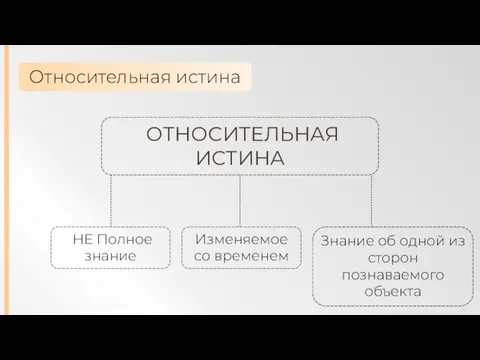 Относительная истина ОТНОСИТЕЛЬНАЯ ИСТИНА НЕ Полное знание Изменяемое со временем Знание об