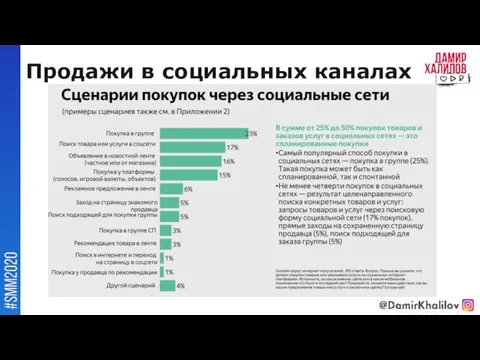 Продажи в социальных каналах @damirkhalilov