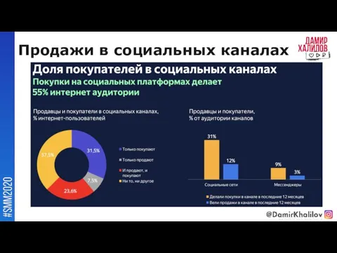 Продажи в социальных каналах @damirkhalilov