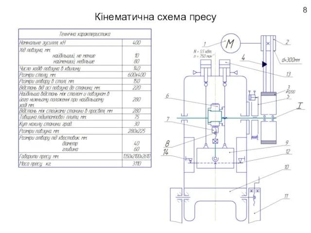 Кінематична схема пресу Технічна характеристика 8