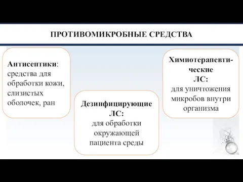 ПРОТИВОМИКРОБНЫЕ СРЕДСТВА Антисептики: средства для обработки кожи, слизистых оболочек, ран Химиотерапевти-ческие ЛС: