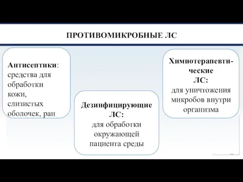 ПРОТИВОМИКРОБНЫЕ ЛС Антисептики: средства для обработки кожи, слизистых оболочек, ран Химиотерапевти- ческие