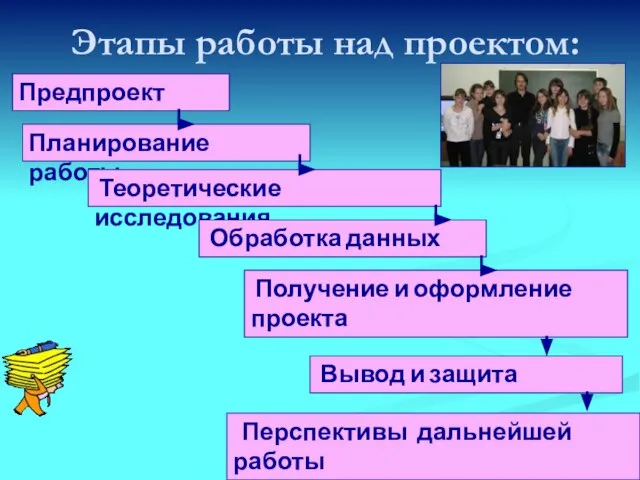 Этапы работы над проектом: Предпроект Планирование работы Теоретические исследования Обработка данных Получение