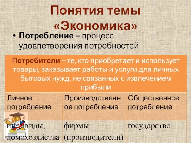 Понятия темы «Экономика» Потребление – процесс удовлетворения потребностей