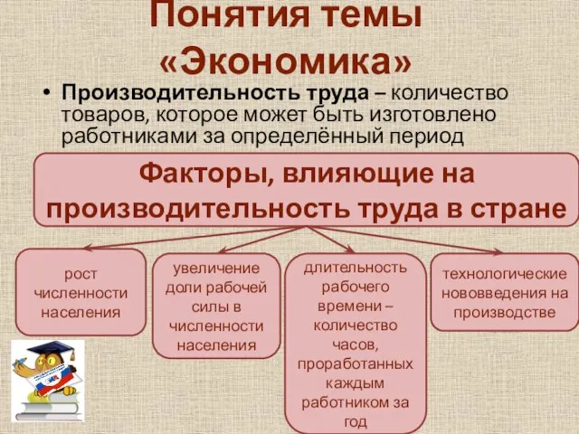 Понятия темы «Экономика» Производительность труда – количество товаров, которое может быть изготовлено