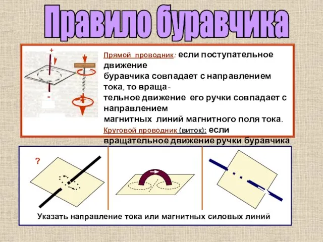 Правило буравчика Прямой проводник: если поступательное движение буравчика совпадает с направлением тока,