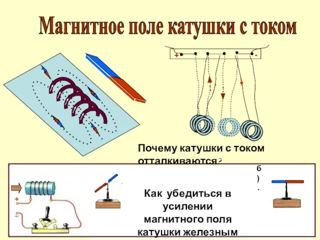 Магнитное поле катушки с током Как убедиться в усилении магнитного поля катушки