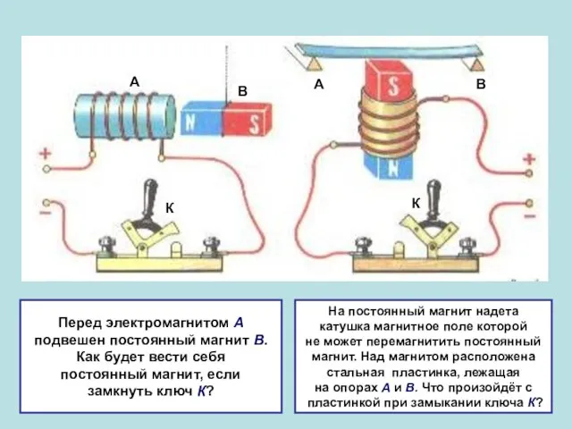 Перед электромагнитом А подвешен постоянный магнит В. Как будет вести себя постоянный