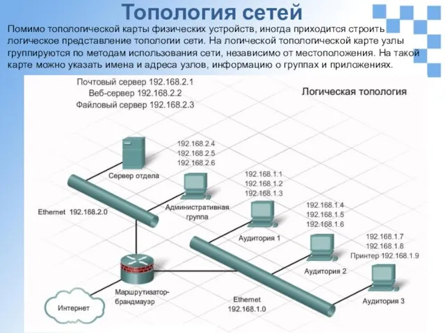 Топология сетей Помимо топологической карты физических устройств, иногда приходится строить логическое представление